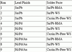 Table 1. L9 designed experiment